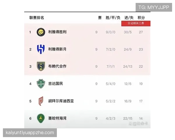 利雅得胜利在沙特联统治力如何，本赛季争冠形势变化引关注